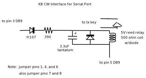 kb serial interface